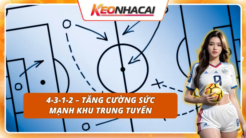 Khám phá sơ lược về sơ đồ 4-3-1-2 của AM trong bóng đá
